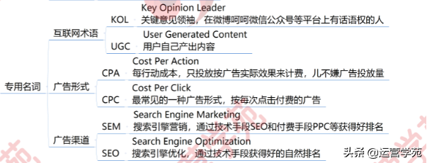 新媒體運營是什么？1張圖讓你全面了解新媒體運營崗位！