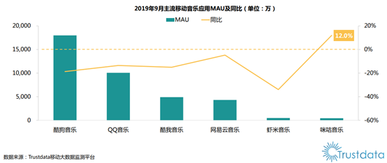 萬字干貨|網易云音樂7.0|產品分析及改進建議