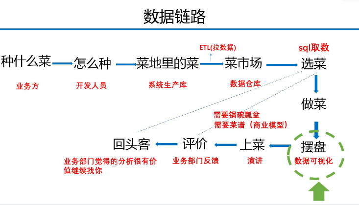 測評三個數據分析工具后，我終于找到了小白都會的數據可視化
