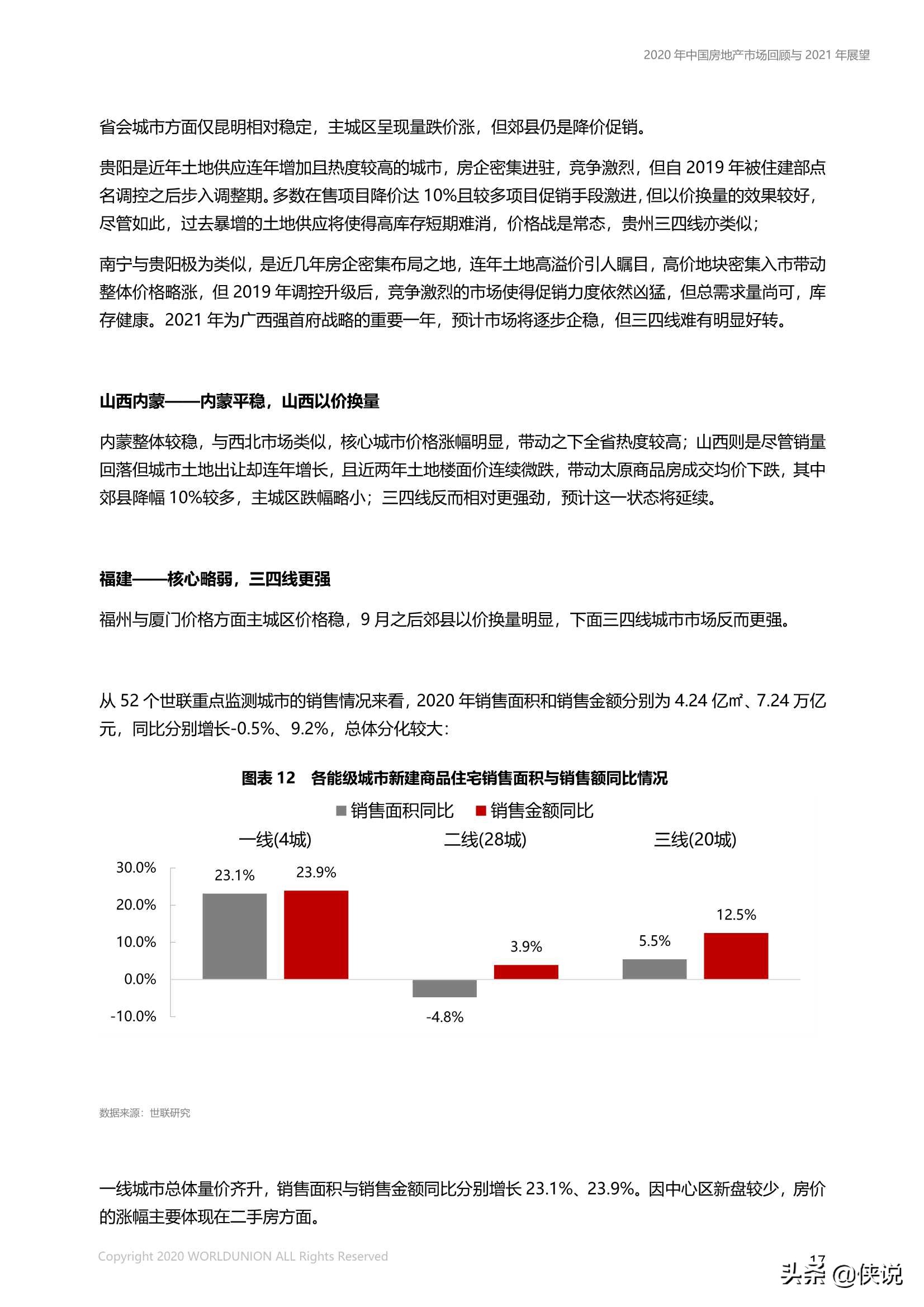 中國房地產市場2020年回顧與2021年展望（世聯行）