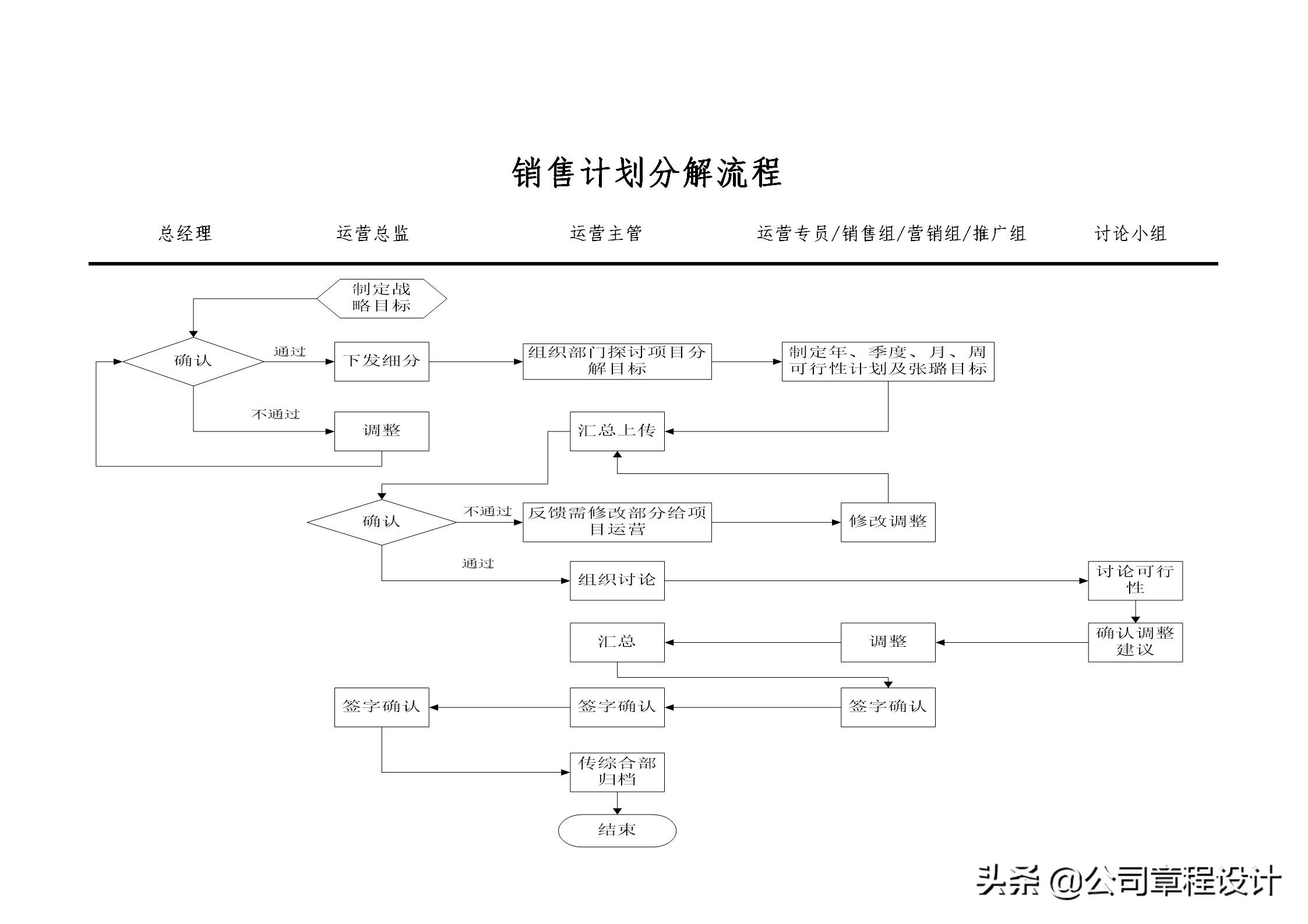 電商運營組織架構及崗位職責