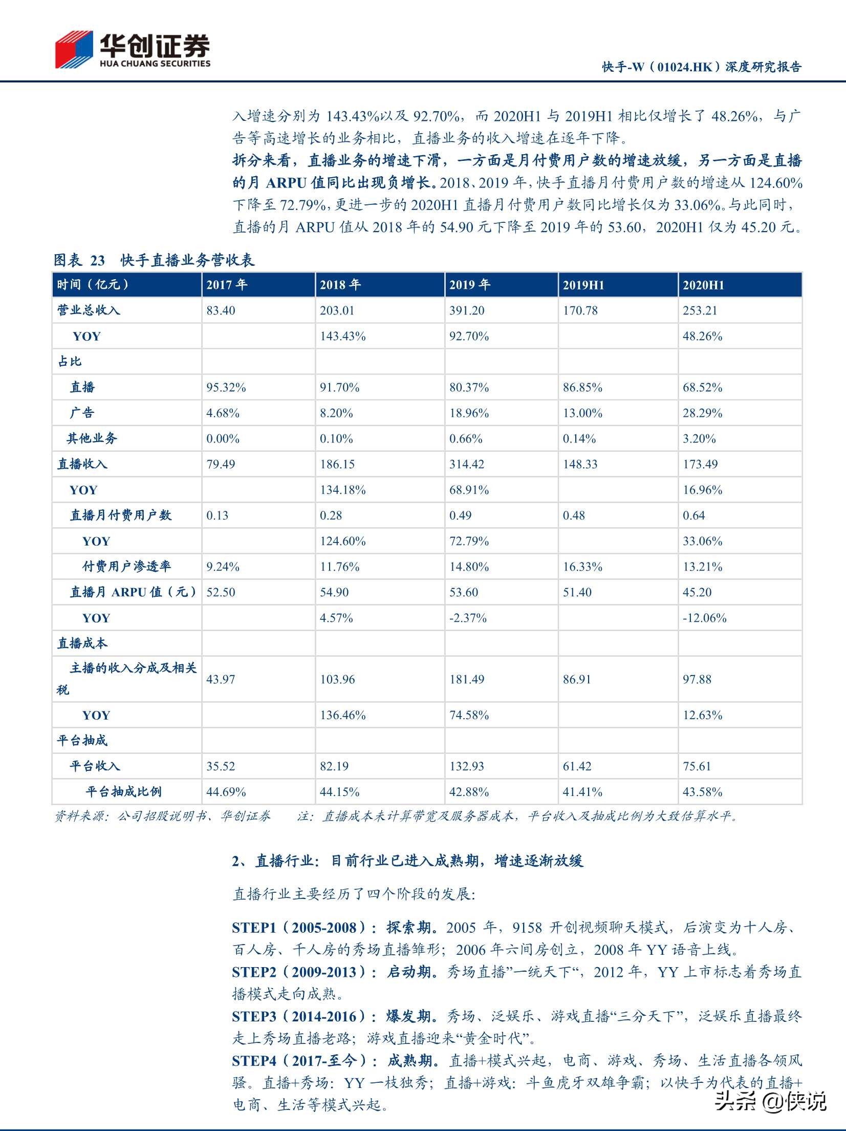 抖音快手視頻號深度研究報告(推薦)