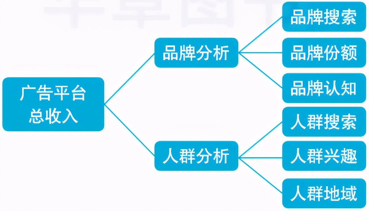 4種數據分析基礎方法，終于有人講明白了