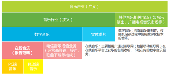 萬字干貨|網易云音樂7.0|產品分析及改進建議
