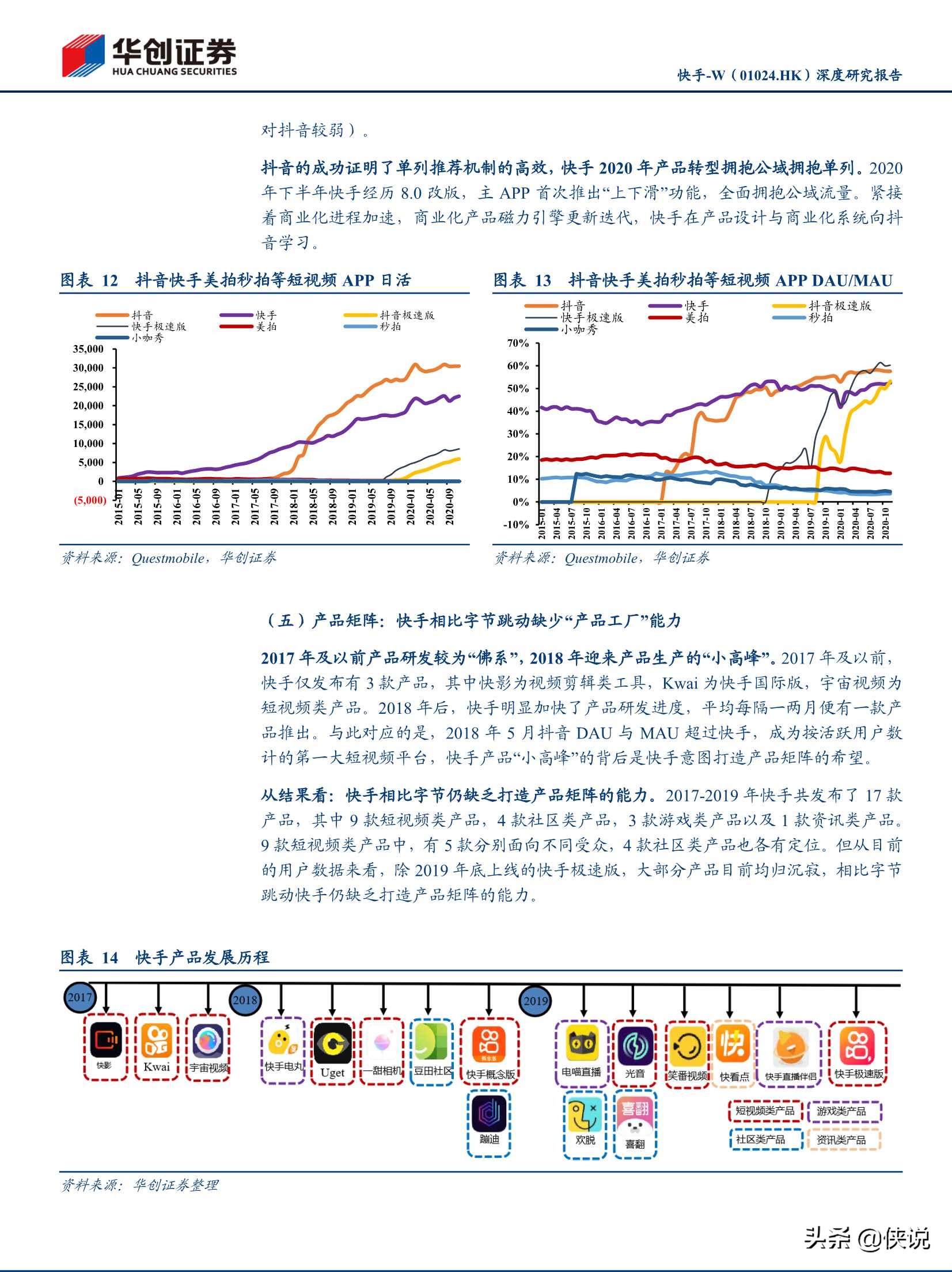 抖音快手視頻號深度研究報告(推薦)