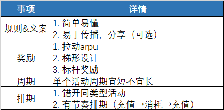 5分鐘教你怎么做好游戲運營活動，方法簡單到讓人發指