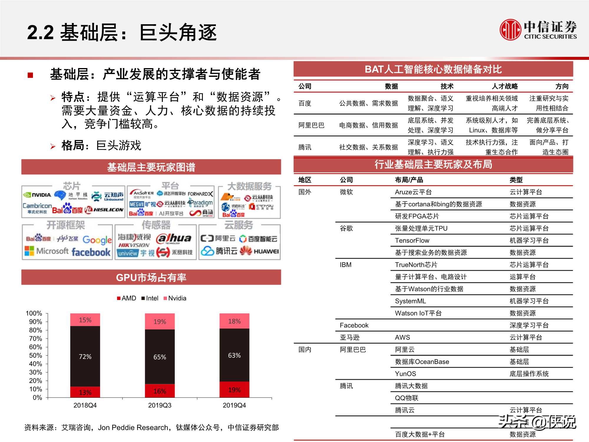 計算機行業“智能網聯”系列:人工智能挑戰與機遇