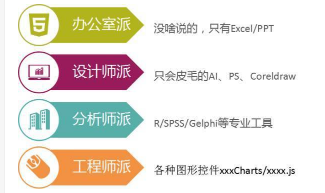 測評三個數據分析工具后，我終于找到了小白都會的數據可視化