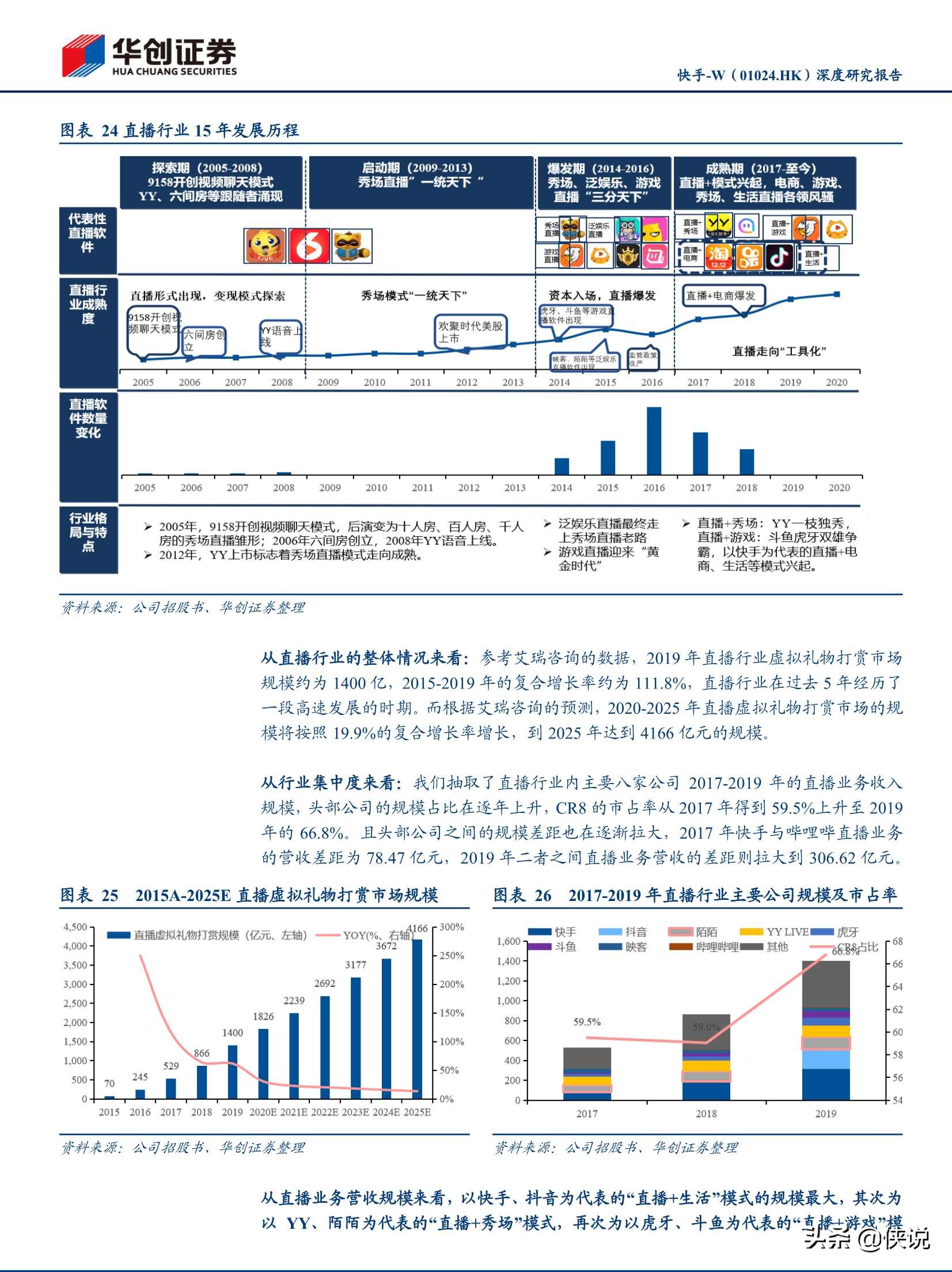 抖音快手視頻號深度研究報告(推薦)