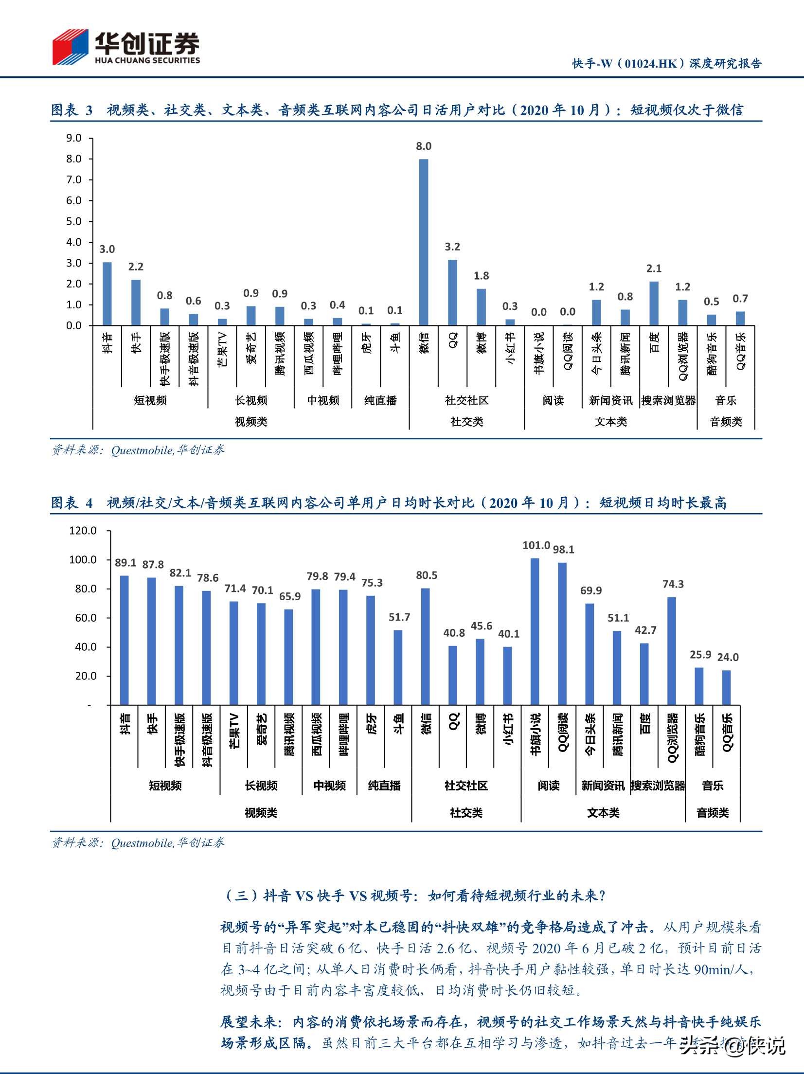 抖音快手視頻號深度研究報告(推薦)