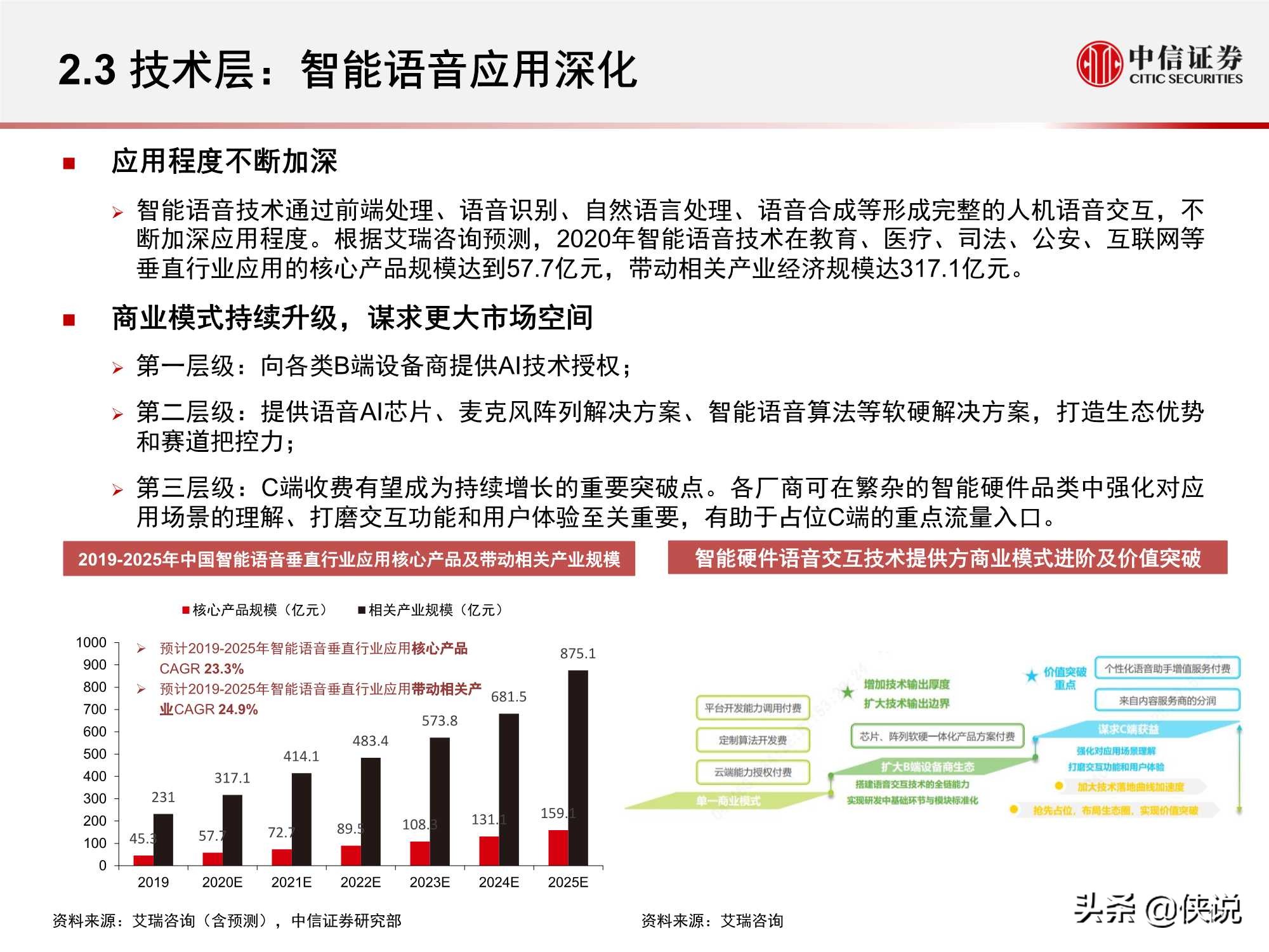 計算機行業“智能網聯”系列:人工智能挑戰與機遇