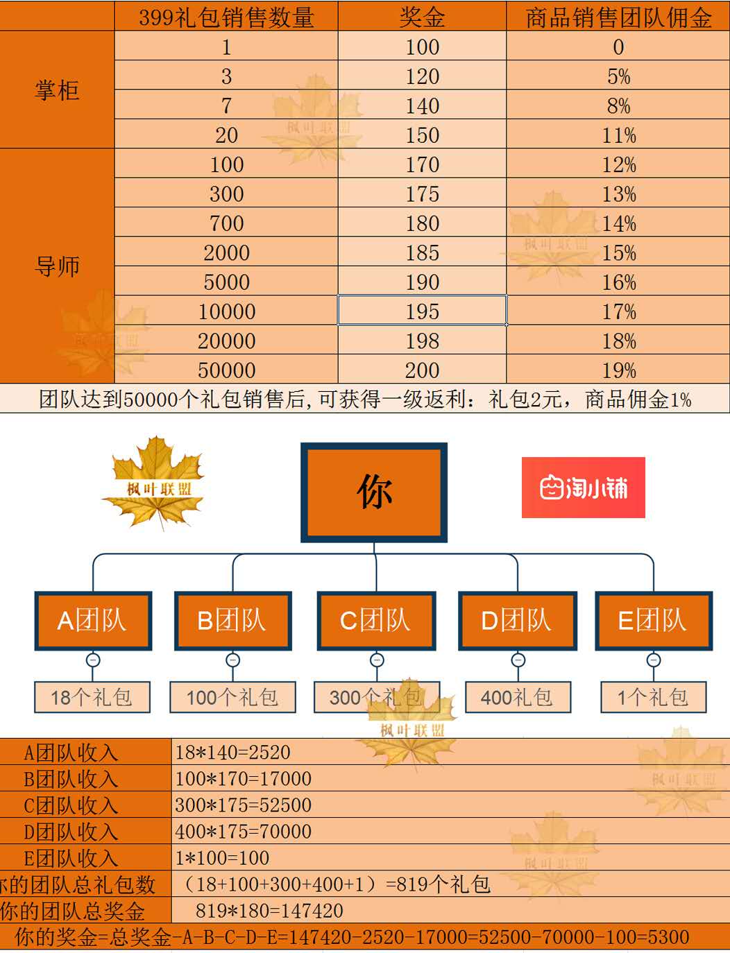 淘小鋪真的會火嗎？帶大家解析阿里巴巴淘小鋪的超高返利模式