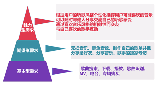 萬字干貨|網易云音樂7.0|產品分析及改進建議