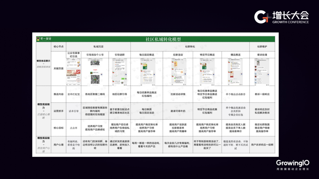 如何設計企業微信+直播+裂變矩陣？