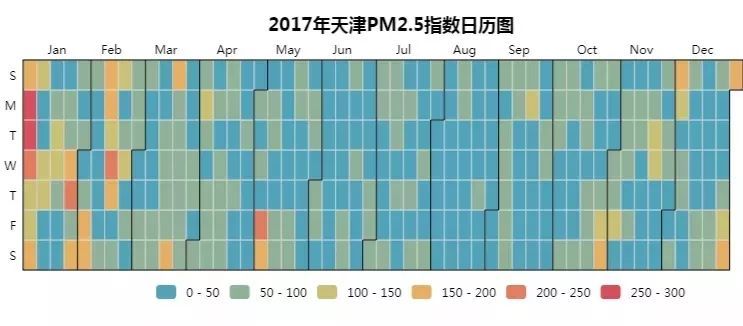 3種高級分析型圖表，直觀解讀數據，手把手教你制作