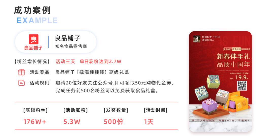 推薦5大裂變套路，10+裂變工具