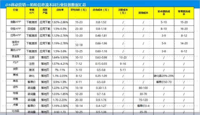 史上最全信息流渠道運營經驗——數據篇