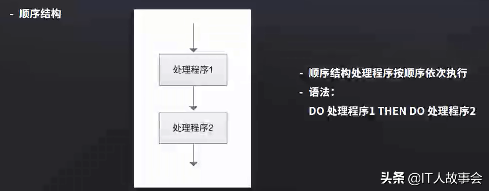 產品經理如何寫PRD文檔-產品需求說明書