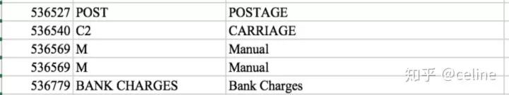 如何分析用戶數據和產品數據？