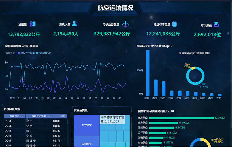 測評三個數據分析工具后，我終于找到了小白都會的數據可視化