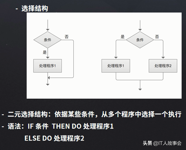 產品經理如何寫PRD文檔-產品需求說明書