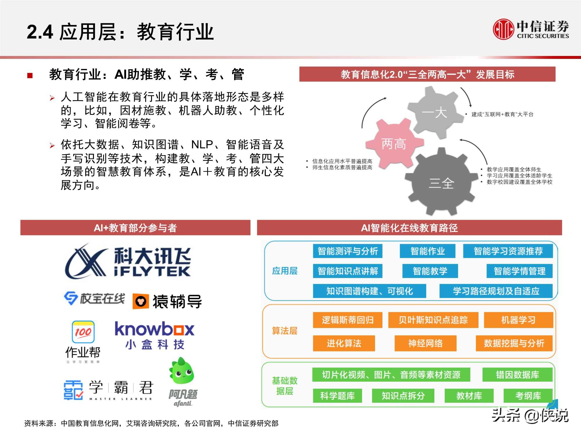 計算機行業“智能網聯”系列:人工智能挑戰與機遇