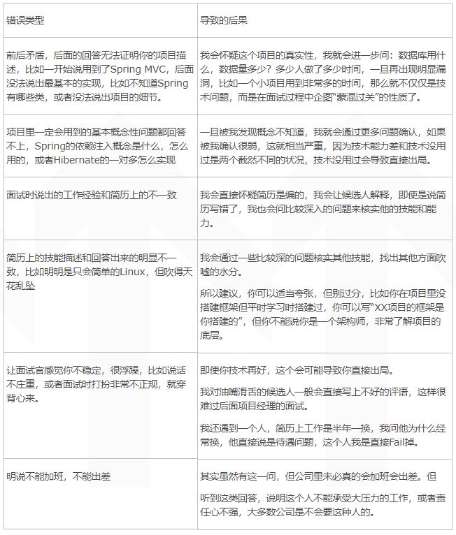 如何在面試中介紹自己的項目經驗？
