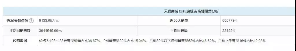 企業如何利用抖音做營銷？
