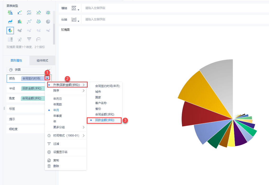 3種高級分析型圖表，直觀解讀數據，手把手教你制作