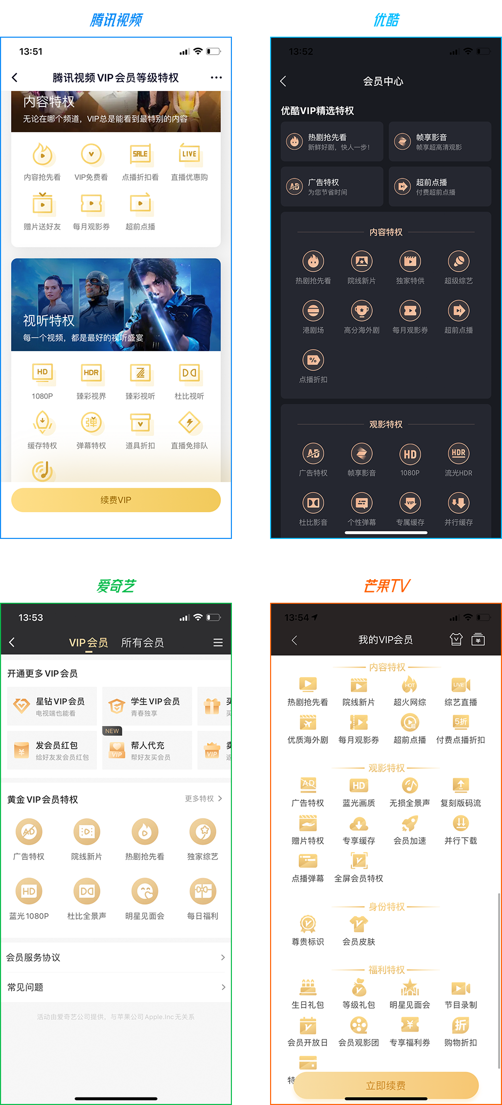 橫評訴值 | 騰訊、優酷、愛奇藝、芒果，哪家會員最劃算？