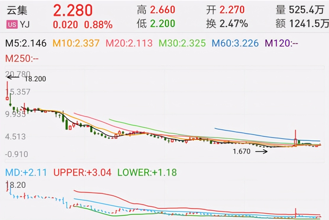 從貨拉拉危機，看那些帶“病”闖關IPO的公司都怎樣了？