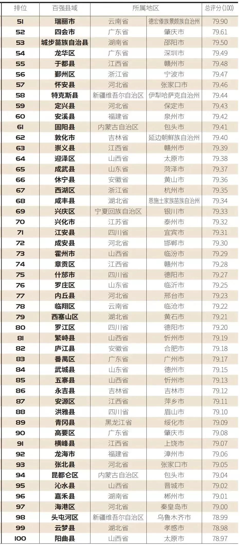 “2021中國縣域電商競爭力百強榜”發布！義烏位列榜首！