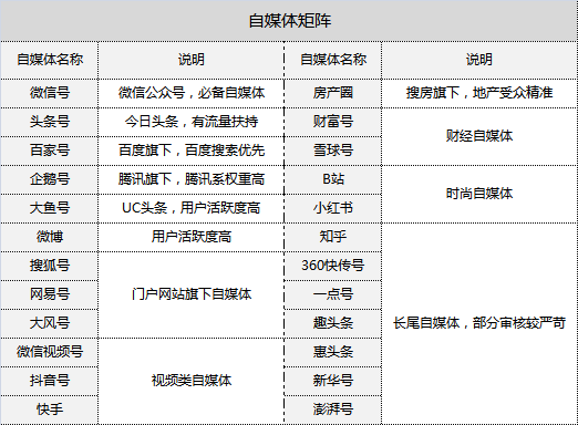 新媒體推廣怎么做？地產策劃案詳解