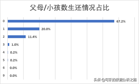 泰坦尼克號數據分析案例實戰