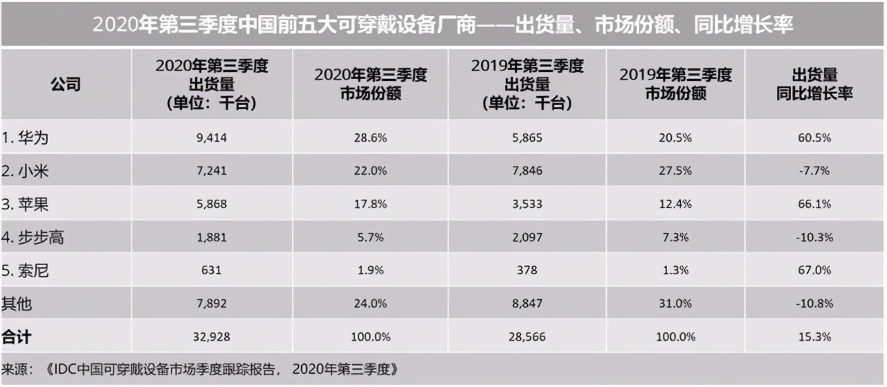 小米造車很可能是虛晃一槍，樂視造車是前車之鑒