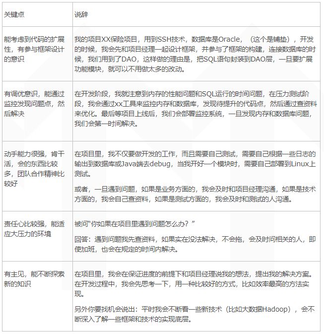 如何在面試中介紹自己的項目經驗？