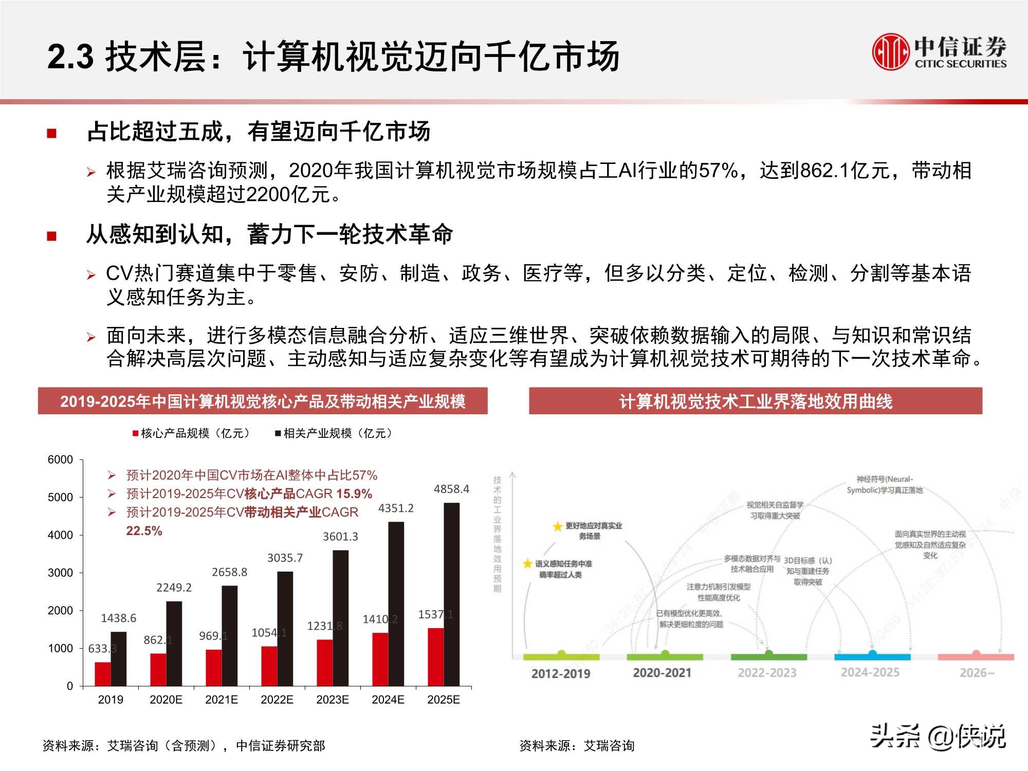 計算機行業“智能網聯”系列:人工智能挑戰與機遇