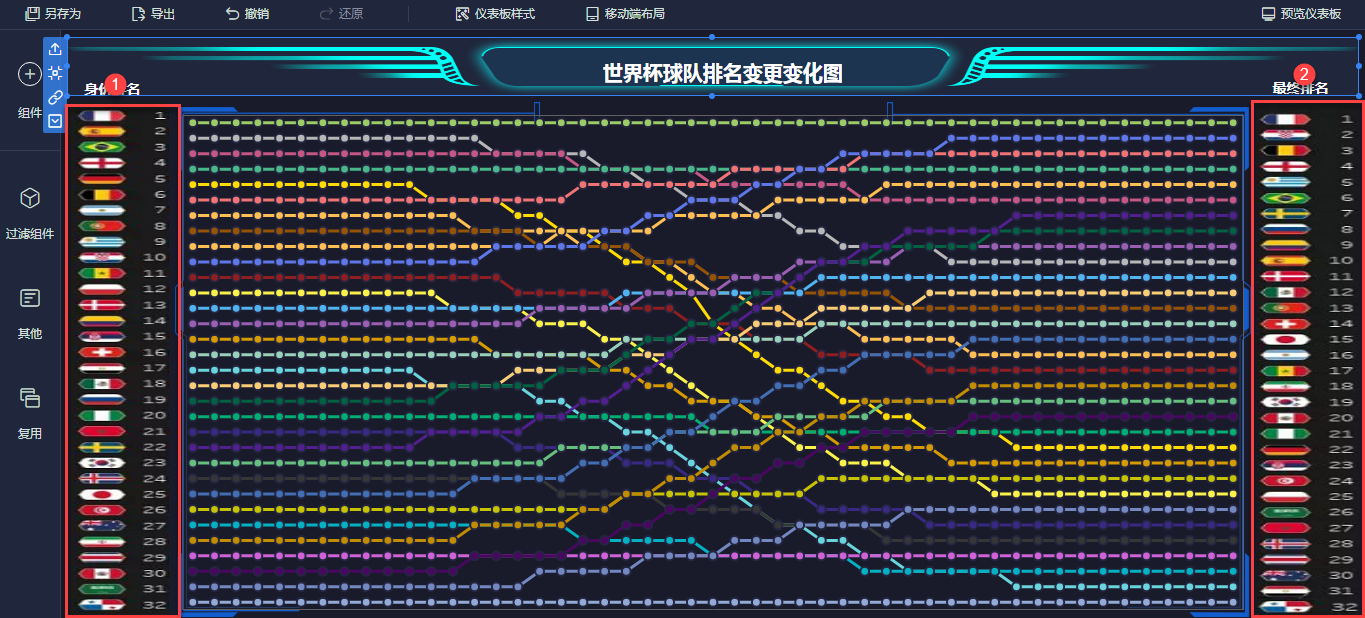 3種高級分析型圖表，直觀解讀數據，手把手教你制作