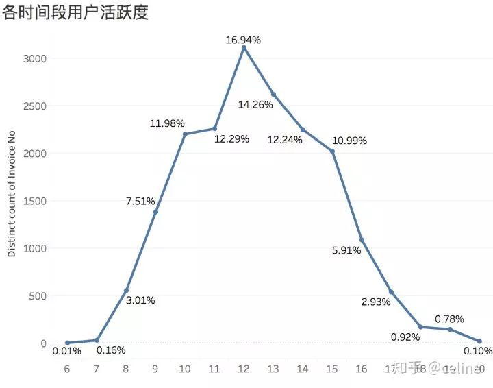 如何分析用戶數據和產品數據？