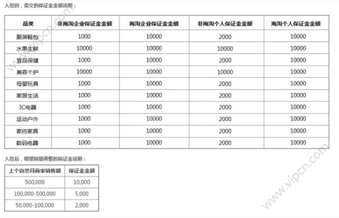 拼多多記住以下步驟，月入過萬，你還等什么？