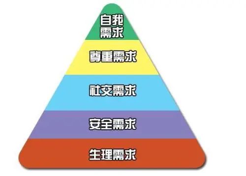 產品需求采集和分析