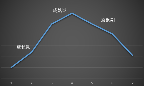 5分鐘教你怎么做好游戲運營活動，方法簡單到讓人發指