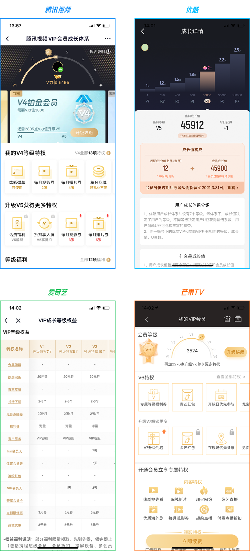 橫評訴值 | 騰訊、優酷、愛奇藝、芒果，哪家會員最劃算？