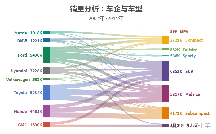 3種高級分析型圖表，直觀解讀數據，手把手教你制作