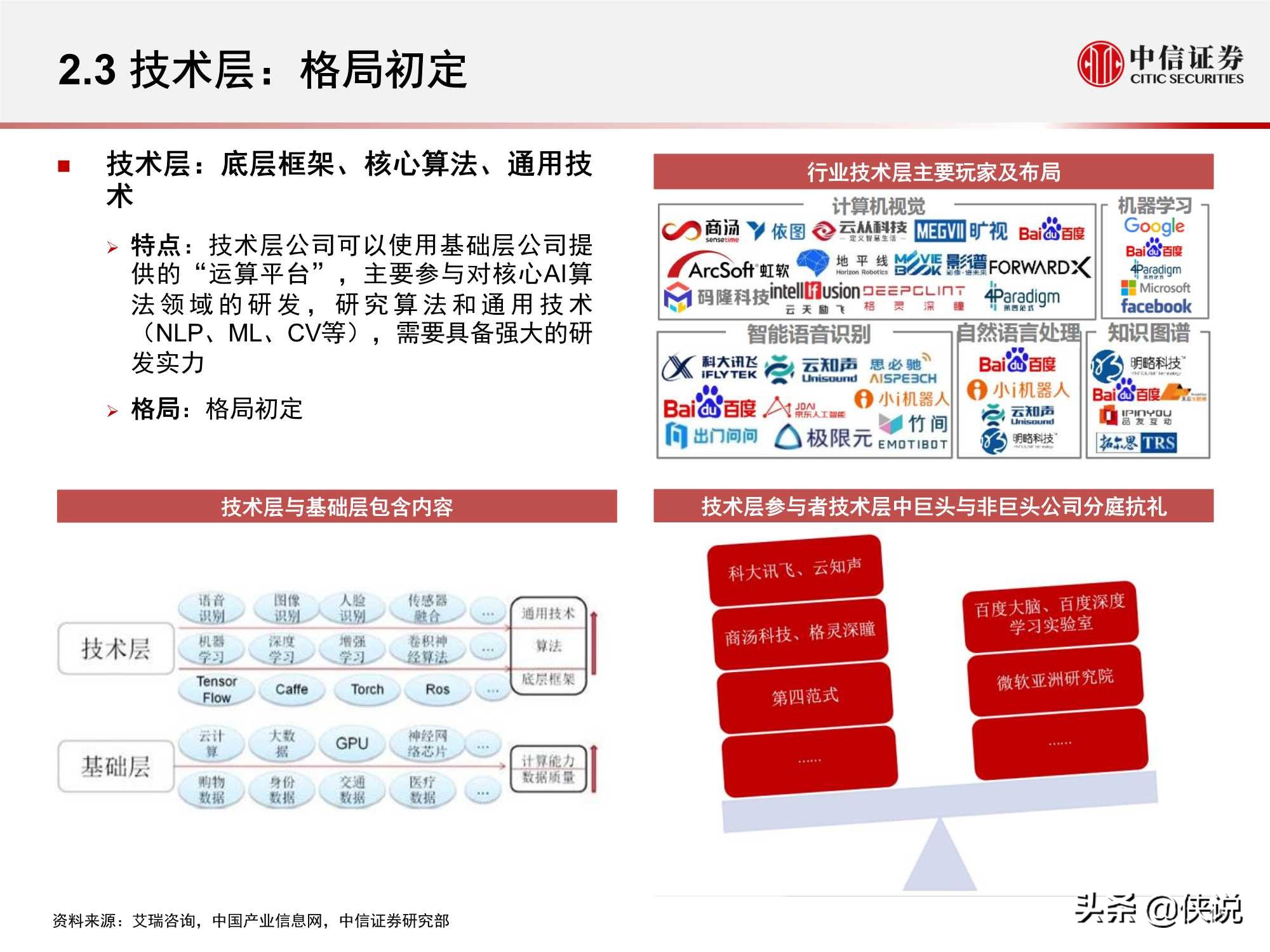 計算機行業“智能網聯”系列:人工智能挑戰與機遇