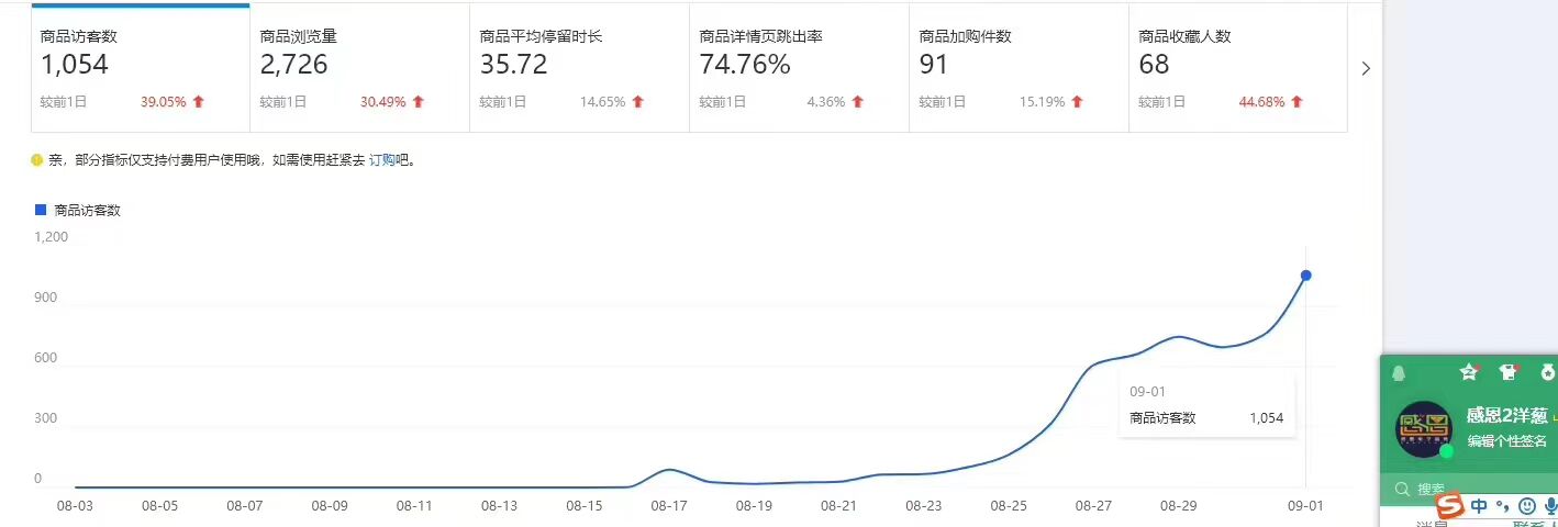 淘寶直通車推廣技巧