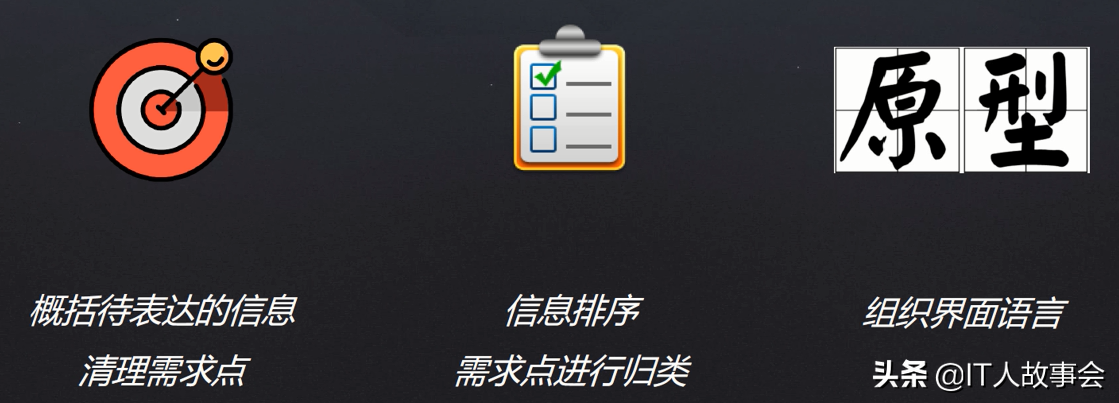 產品經理如何寫PRD文檔-產品需求說明書