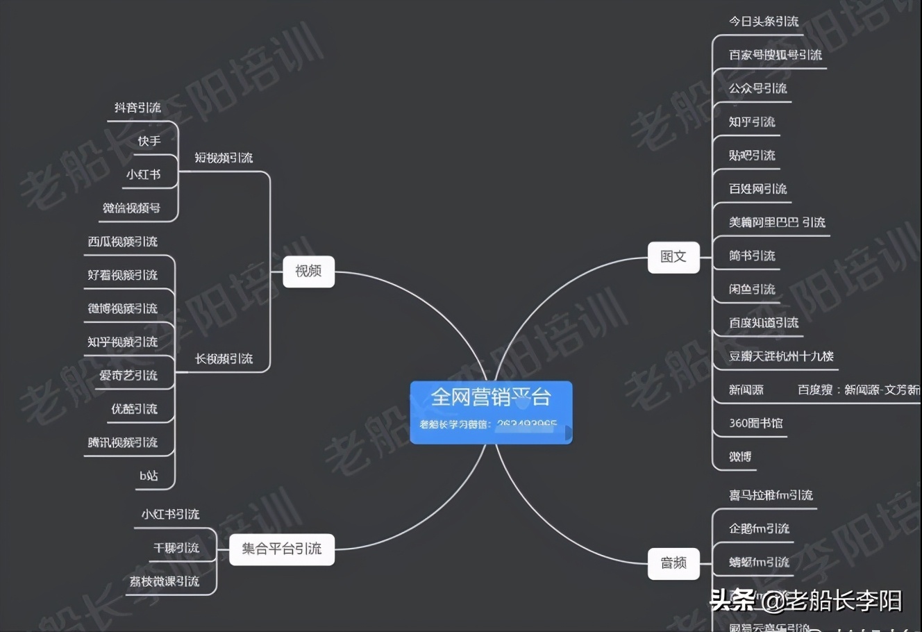 微信怎么快速引流精準客戶？可以做哪些平臺？