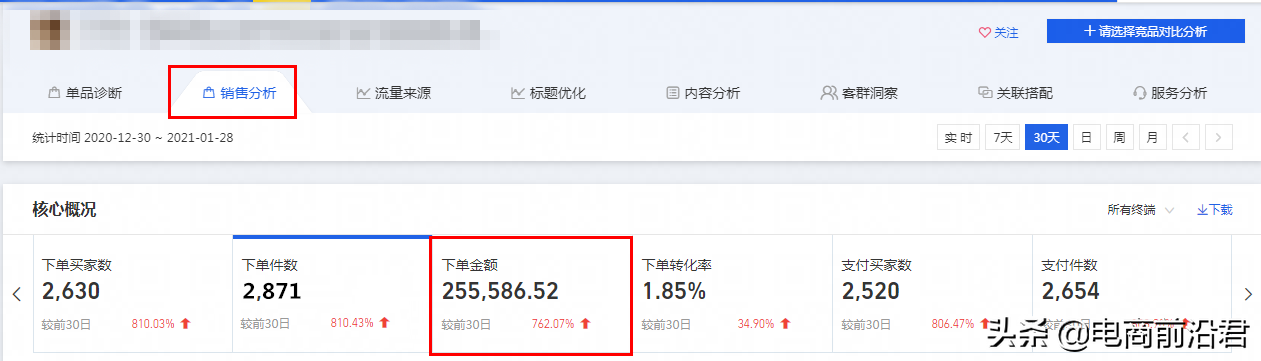 淘寶賣家如何做好競品分析，一步一步打敗對手，搶奪競店搜索流量