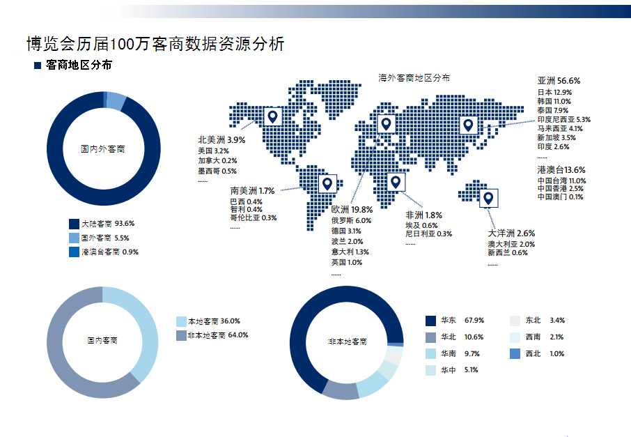 2021義烏電商博覽會4月來襲，參展還可安排，參觀報名已開通